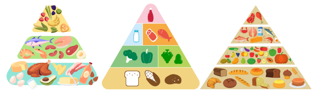 dessins de la pyramide alimentaire